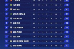壹号娱乐- 斯诺克超级杯焦点战:关中麒麟队鏖战海滨旋风队,新星闪耀。争冠格局再洗牌