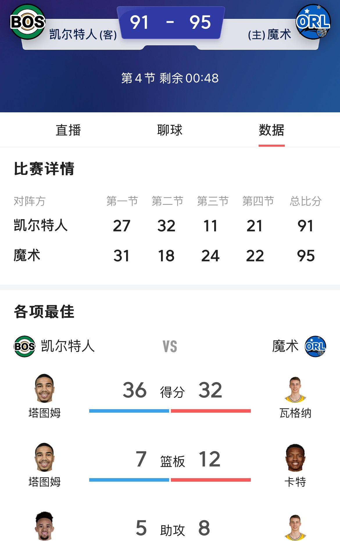 关于转折点!沃尔夫斯堡篮板制胜;荷甲集结日攻防权衡;形势明朗;年轻球员获得机会的信息 关于转折点!沃尔夫斯堡篮板制胜;荷甲集结日攻防权衡;形势明朗;年轻球员获得机会的信息