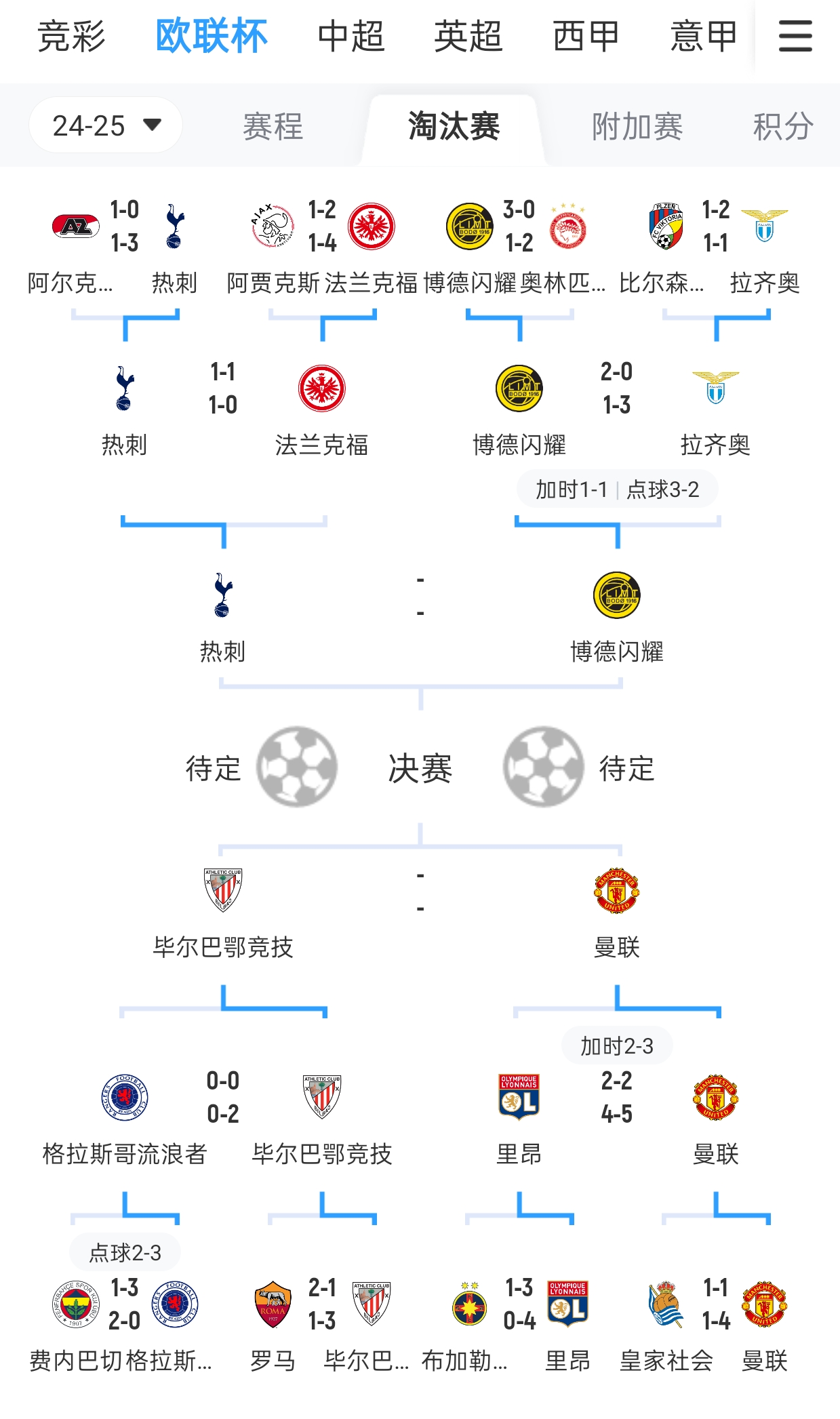 欧超杯赛程吃紧;克里夫兰骑士今夜战术微调;管理层满意;心理建设被强调  欧超杯赛程吃紧;克里夫兰骑士今夜战术微调;管理层满意;心理建设被强调
