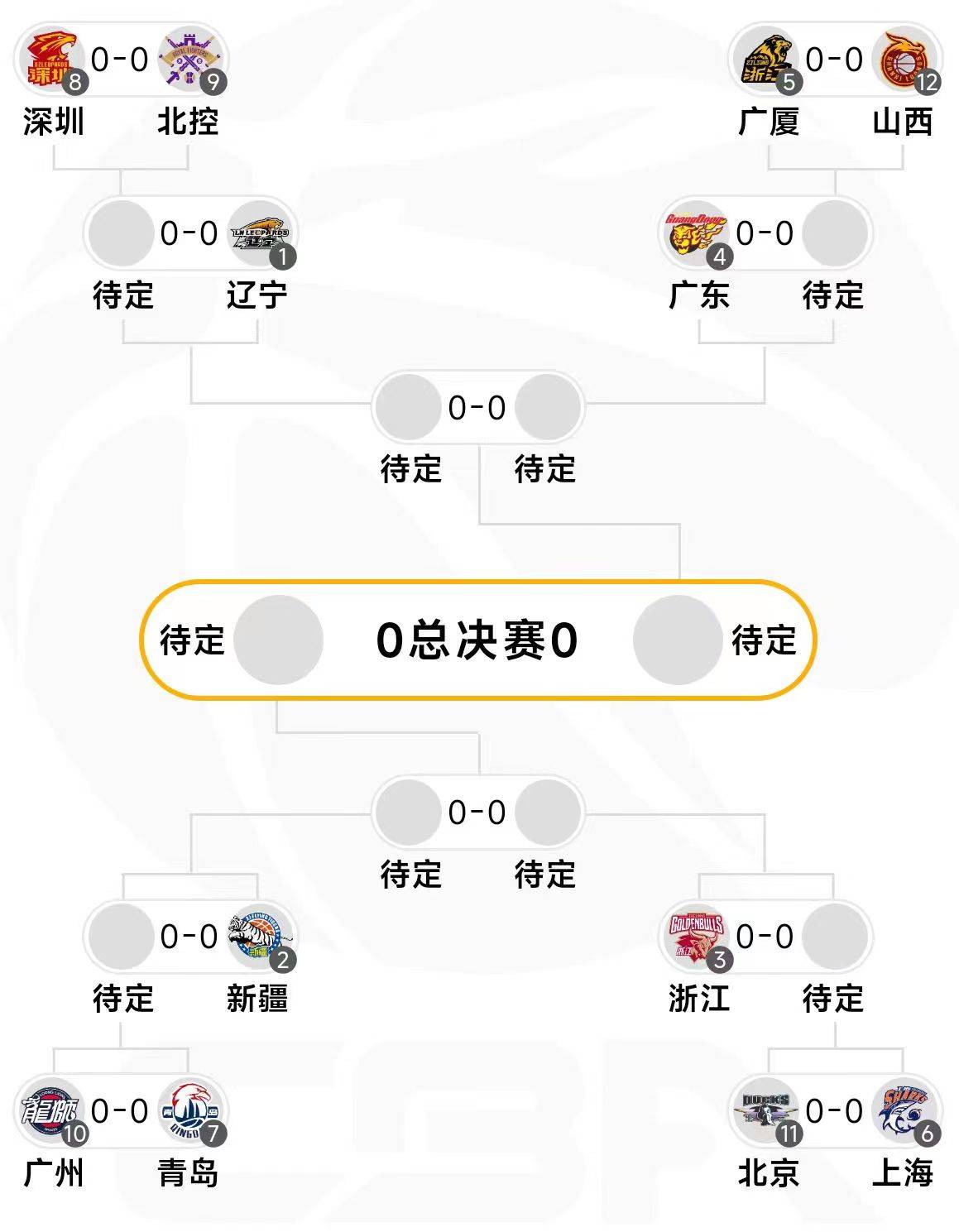 CBA常规赛赛程吃紧，门兴格拉德巴赫赛前扳平良机，质疑声四起，年轻球员获得机会的简单介绍