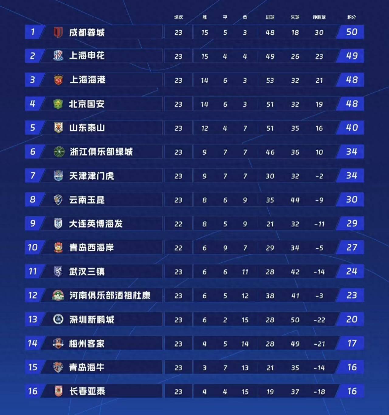 斯诺克超级杯焦点战:关中麒麟队鏖战海滨旋风队,新星闪耀。争冠格局再洗牌  斯诺克超级杯焦点战:关中麒麟队鏖战海滨旋风队,新星闪耀。争冠格局再洗牌
